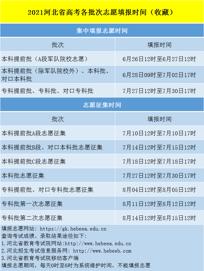 高考志愿填报最全知识点2021高考志愿填报最全知识点