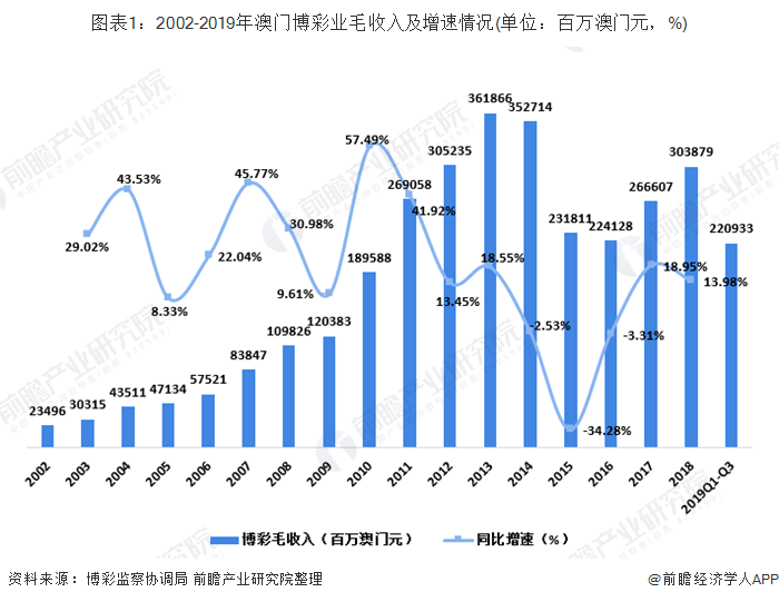 博彩评测网，揭秘博彩行业评测与趋势