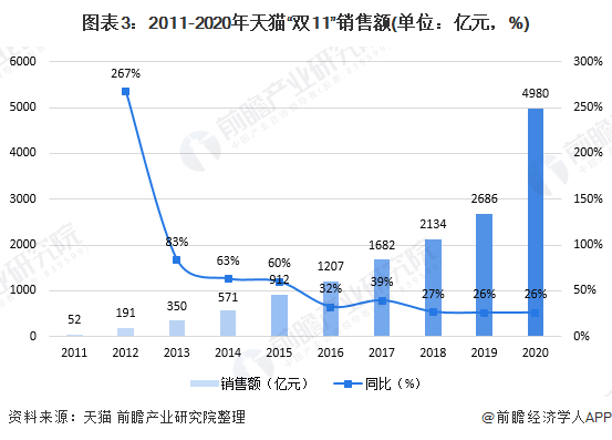 2019年天猫双十一成交额2019年天猫双十一成交额盛大揭幕