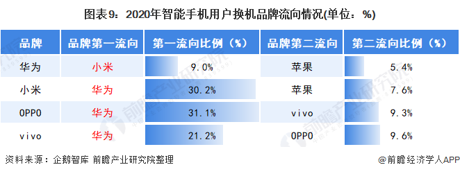 红米6可以卖多少钱红米6售价分析-第2张图片