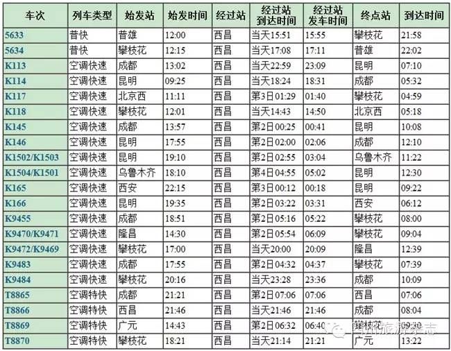成都到西昌火车时刻表-第2张图片