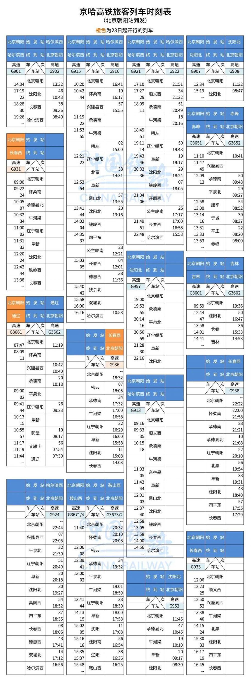 商丘至渭南列车时刻表渭南列车时刻表-第1张图片