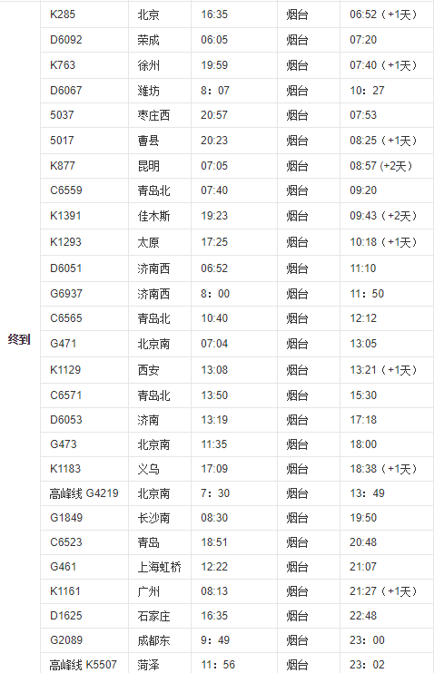 阜新列车时刻表阜新列车时刻表-第2张图片