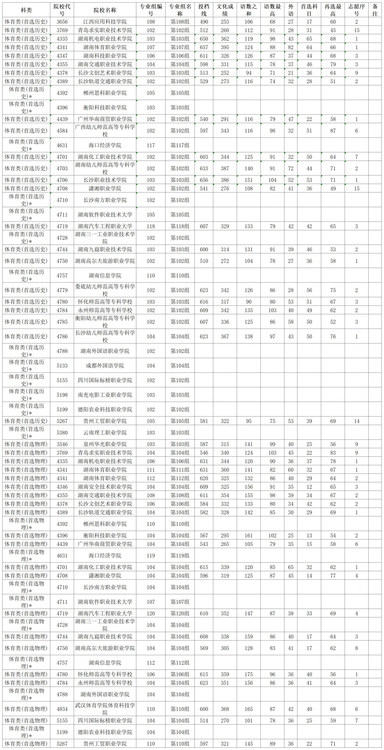 2013职高高考分数线解析-第3张图片