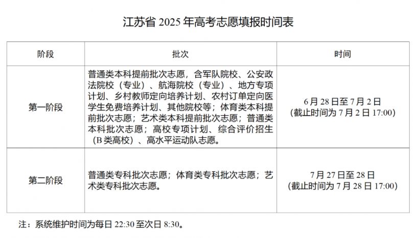 2015江苏高考分数查询-第3张图片