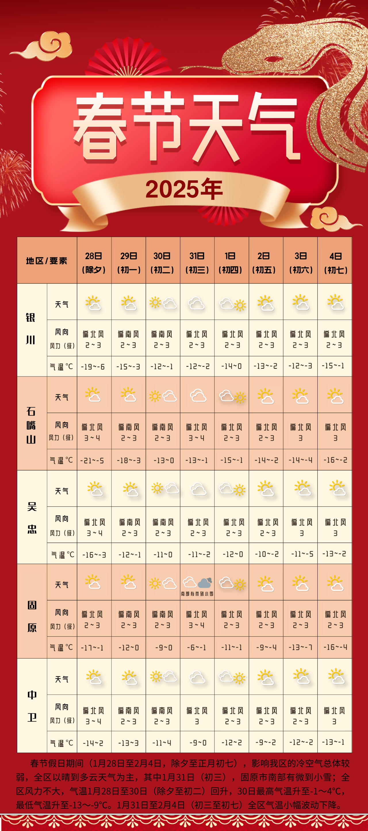 天气预告，未来一周天气趋势预测