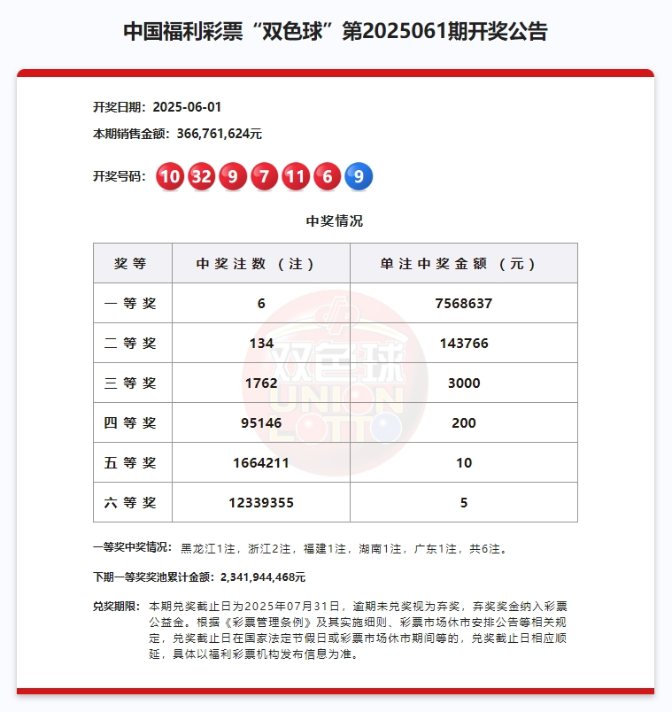 今晚双色球必出号码79期今晚双色球必出号