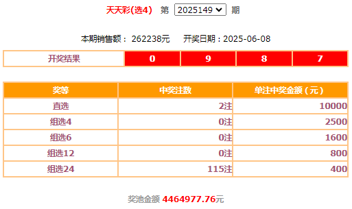 最新福彩快乐8开奖信息最新福彩快乐8开奖信息-第2张图片