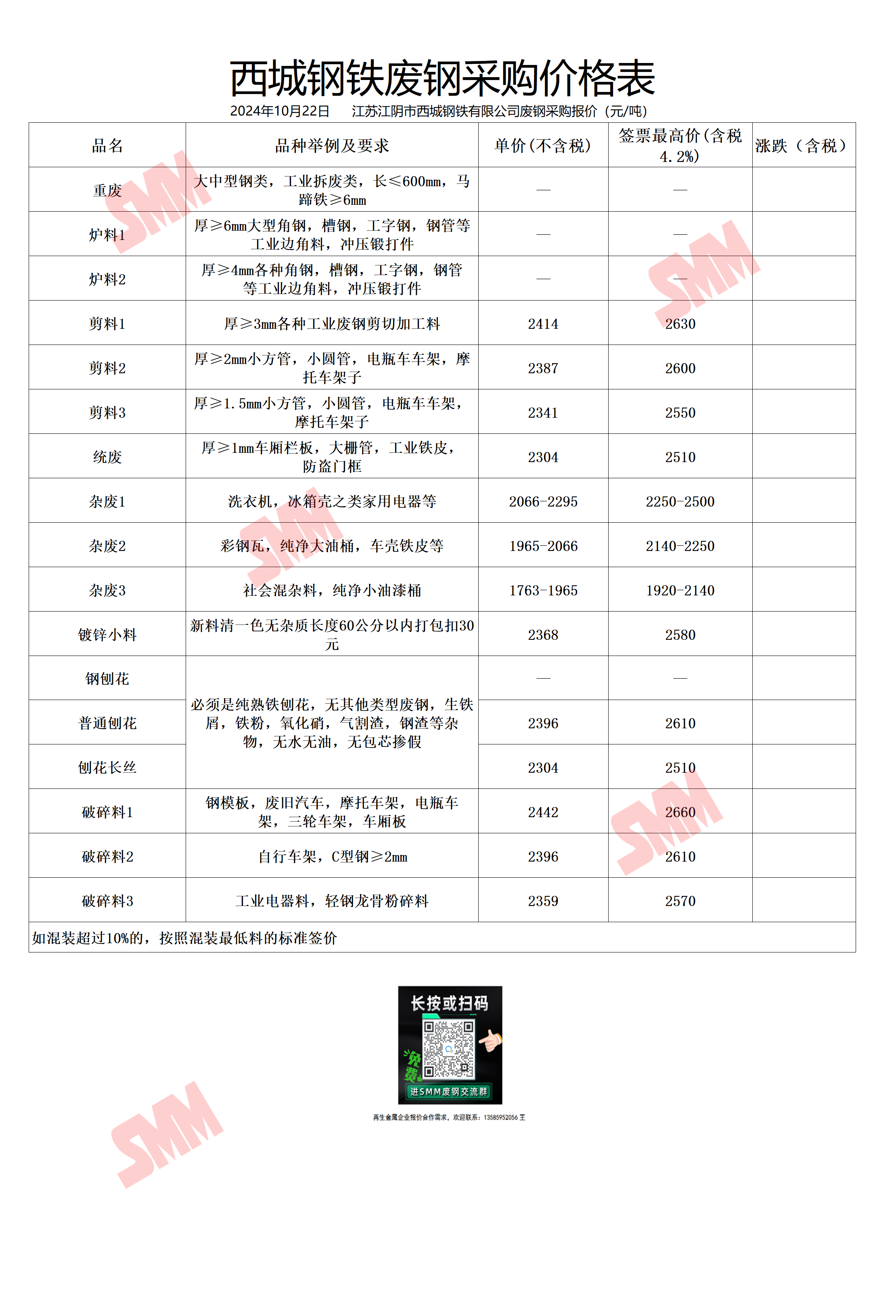 上海钢材价格今日报价表上海钢材市场概览-第1张图片