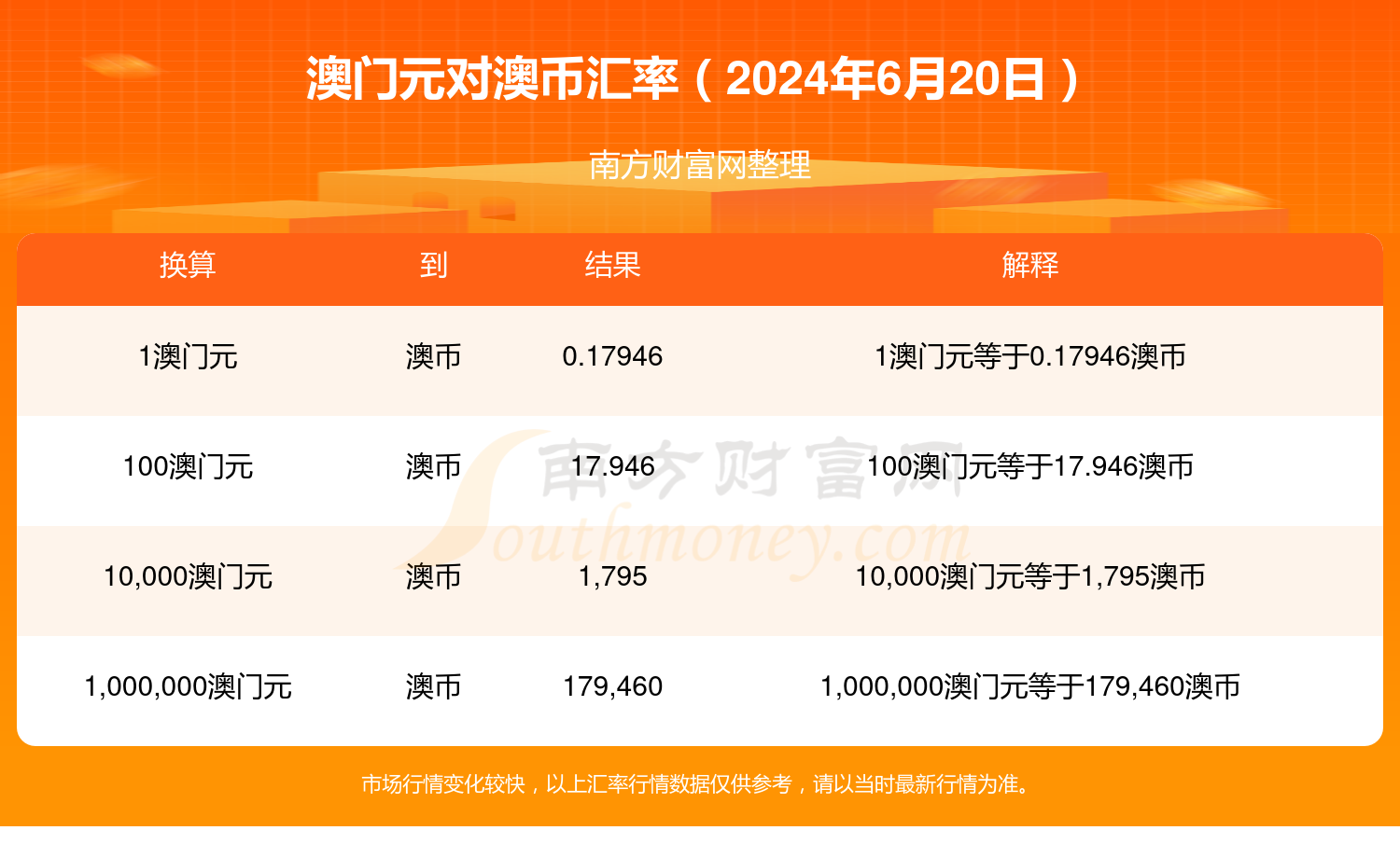 2024新奥开奖结果查询-第2张图片