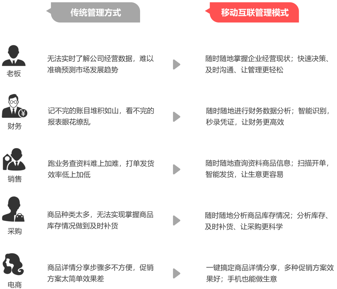 2023管家婆精准免费大全-第3张图片