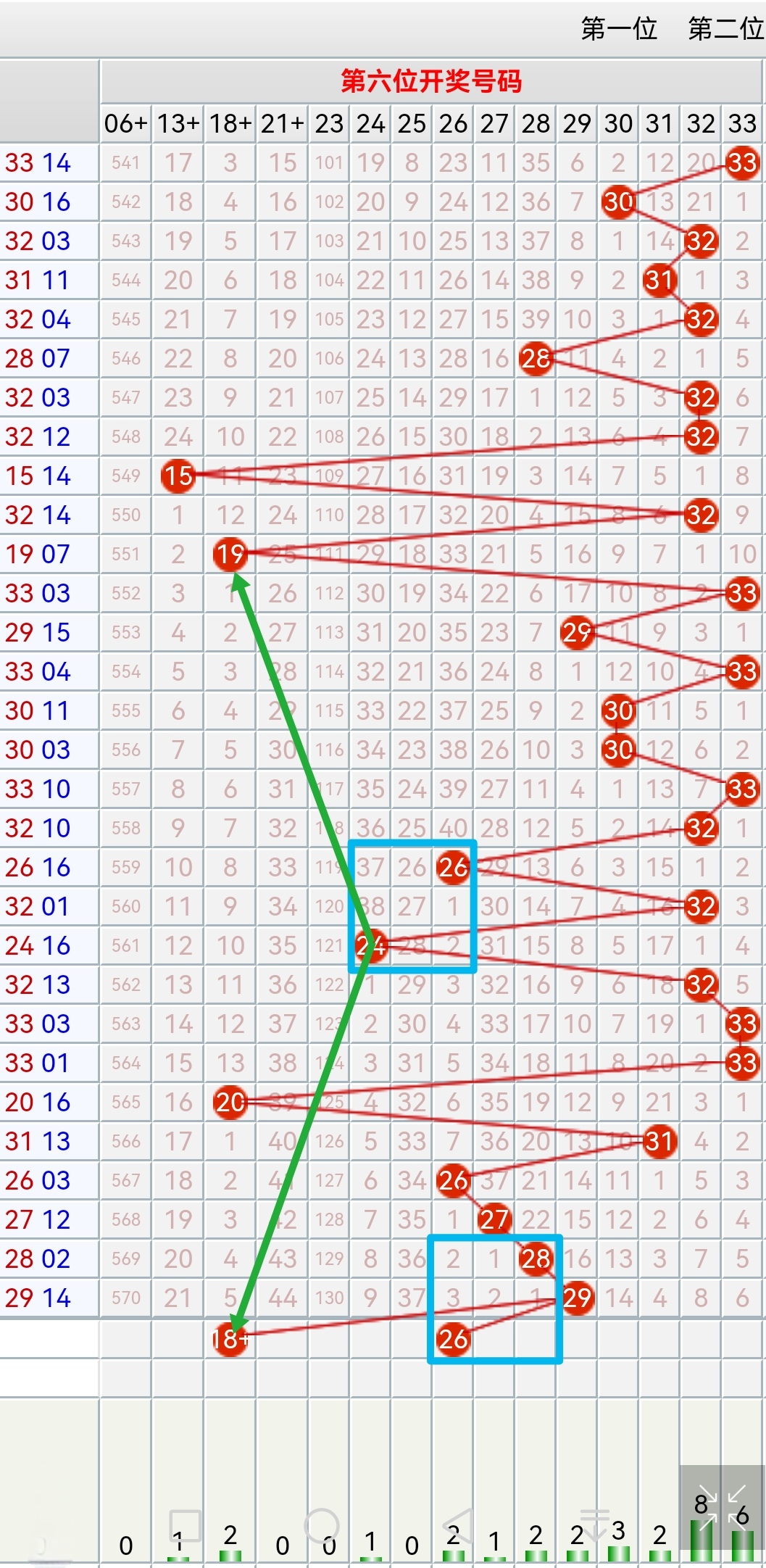 双色球预测准确100%-第3张图片