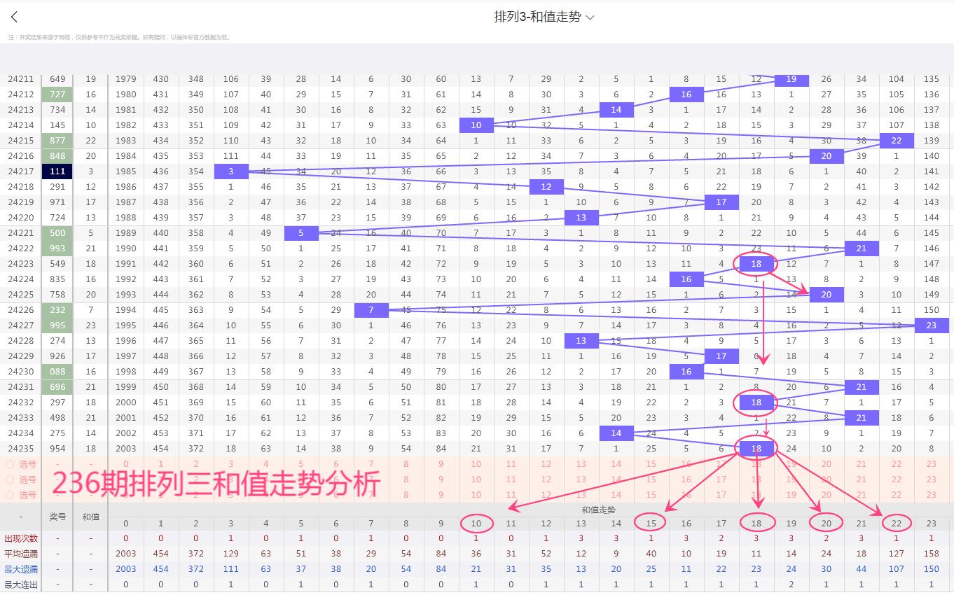 排列三走势图牛彩网，揭秘彩市动态-第2张图片