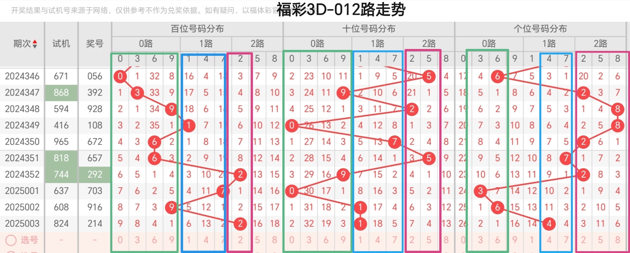 3D牛彩网总汇图大全