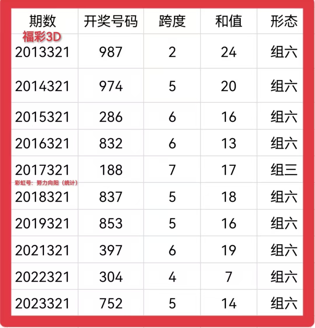 3d开奖结果号码最新走势图3D开奖结果号码最新