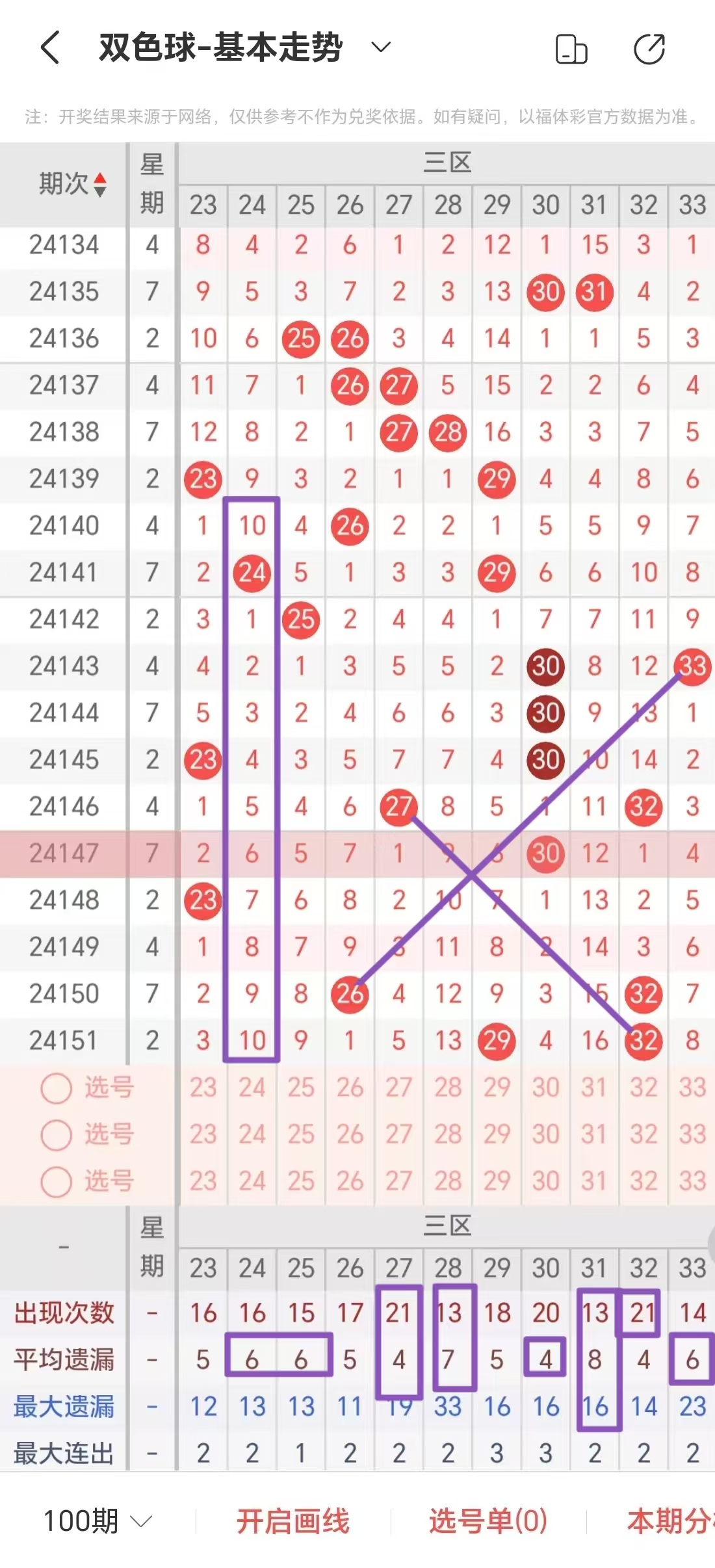 双色球开奖结果开奖号码走势图双色球开奖结果揭晓，神秘号码的双重魅力-第2张图片