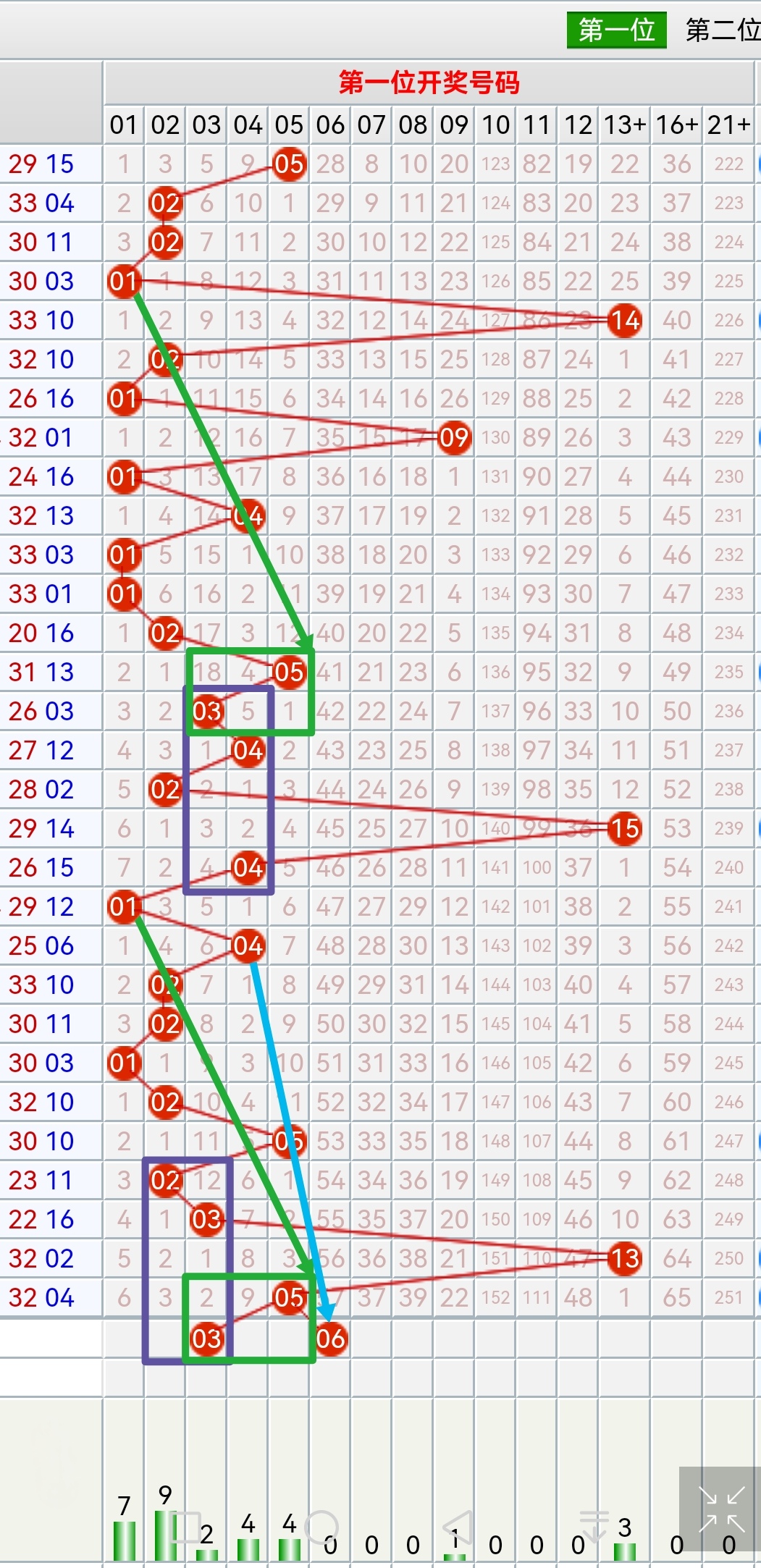 双色球号码分布图双色球号码分布图揭秘-第3张图片