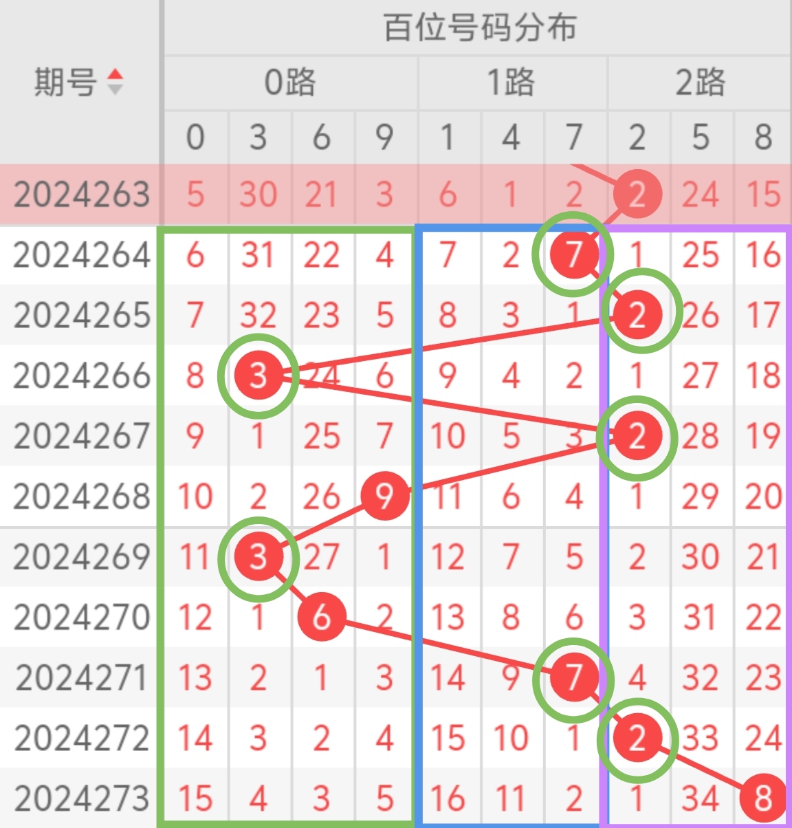 管家婆精准三肖三码期——期期准的可靠助手