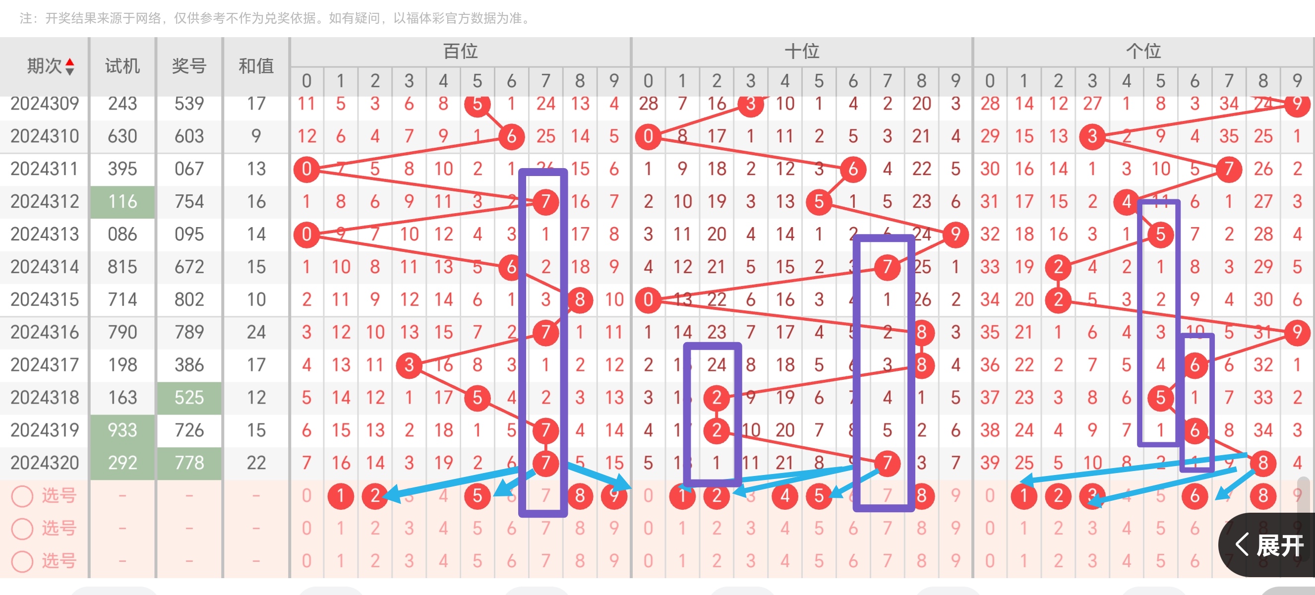 3D牛彩网总汇大全-第2张图片