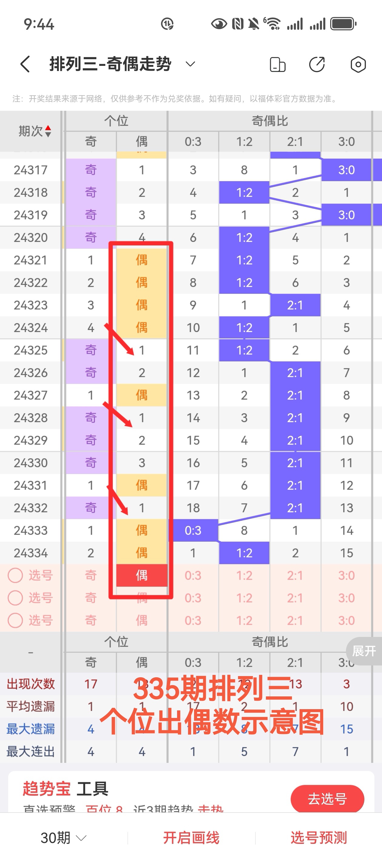 排列三预测专家最准确文章-第3张图片
