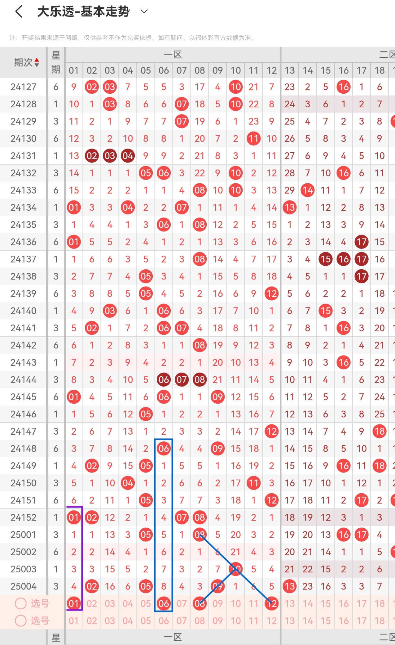 大乐透必中5十2大乐透必中5十2-第2张图片