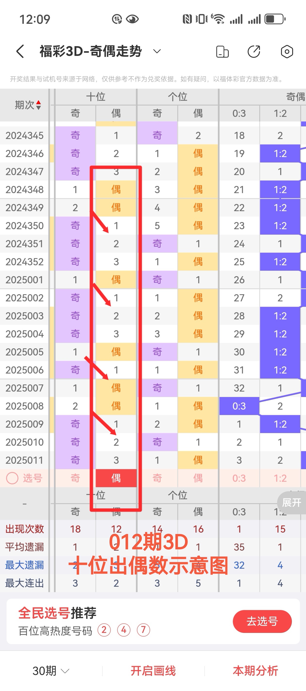 2023一肖一码100%准确2023一肖一码，准确预测与投资策略-第2张图片