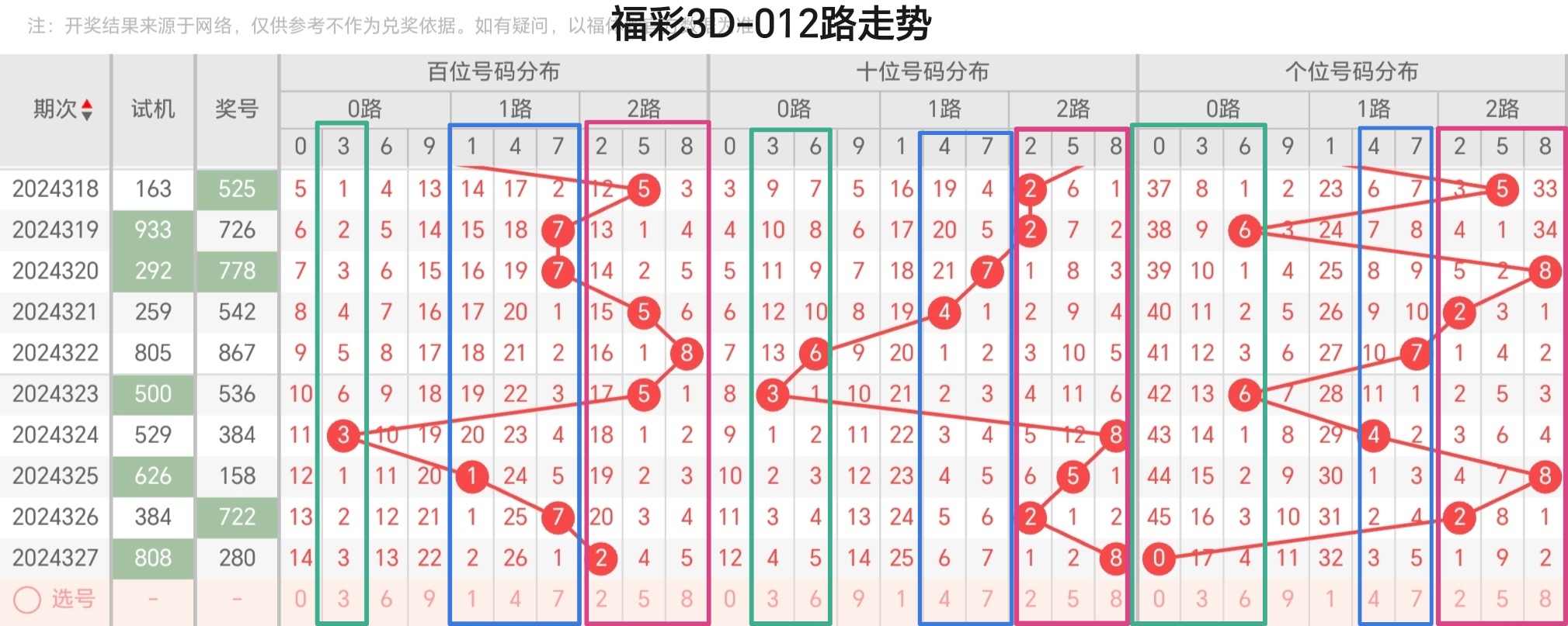2023一码一肖100准确预测