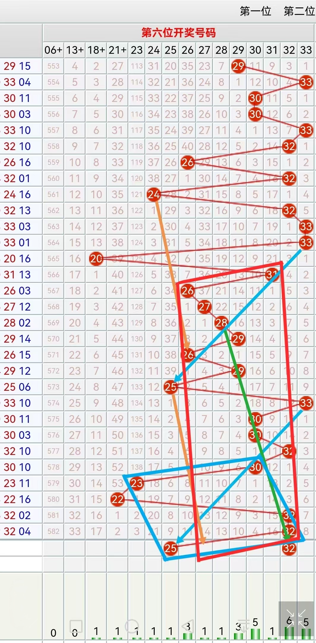 易经预测双色球易经预测双色球-第3张图片