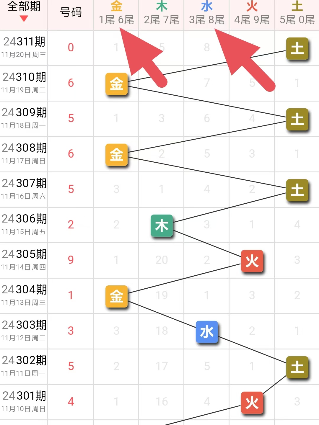 3D开奖结果查询网，探索数字娱乐的新窗口