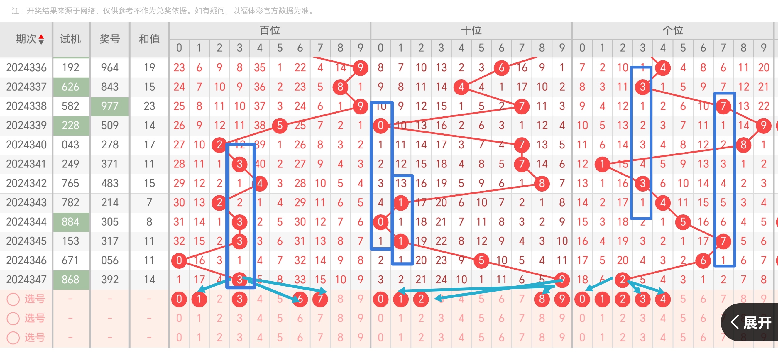 牛彩网福彩3d图谜九牛彩网福彩3D图谜九-第1张图片