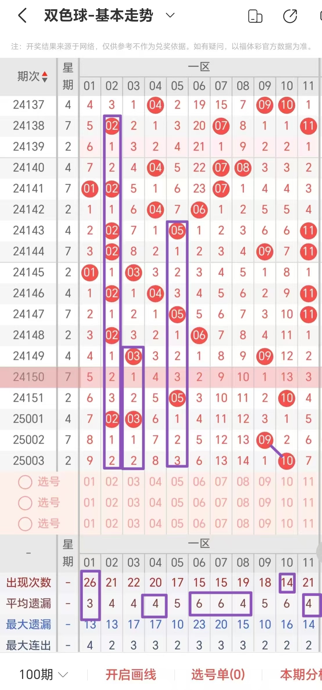 双色球走势图表新浪文章-第2张图片