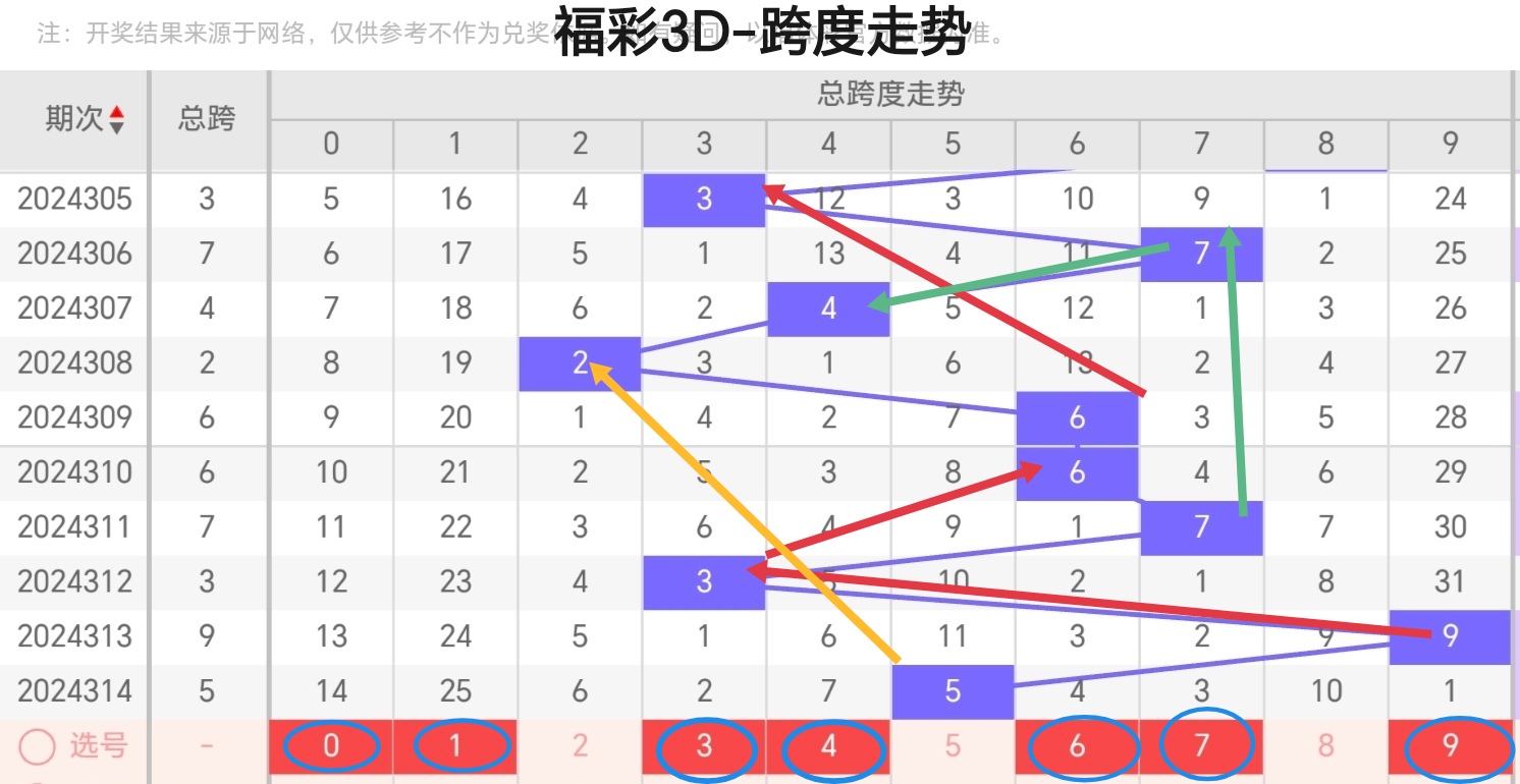 三D开奖福彩号揭秘