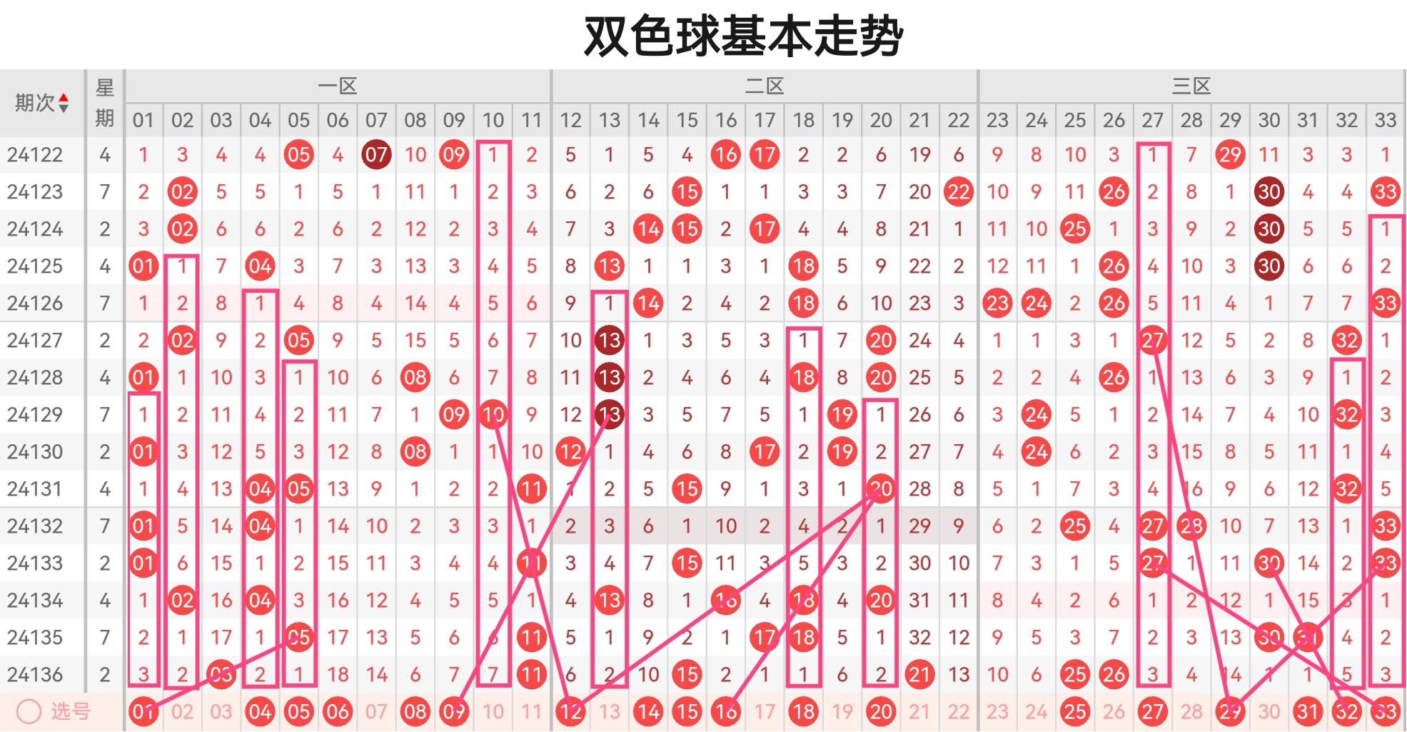 福彩双色球免费预测推荐号福彩双色球免费预测