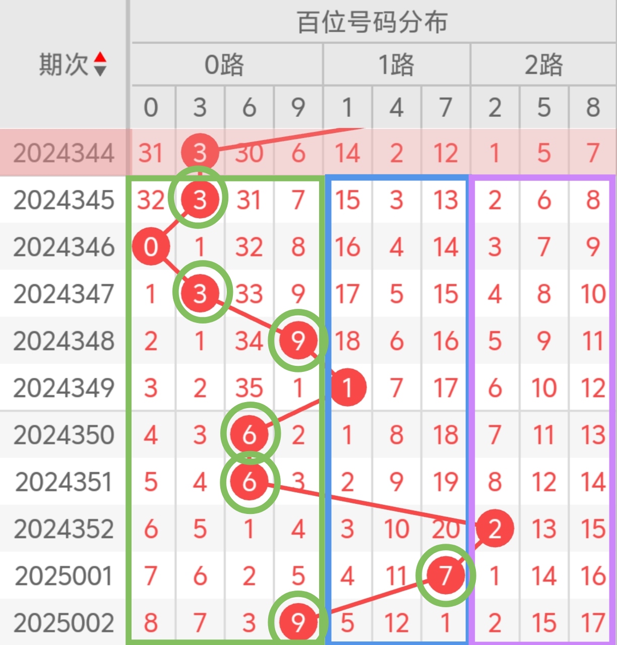 精准三肖三期内必中是什么精准三肖三期内必中的含义与特点-第2张图片