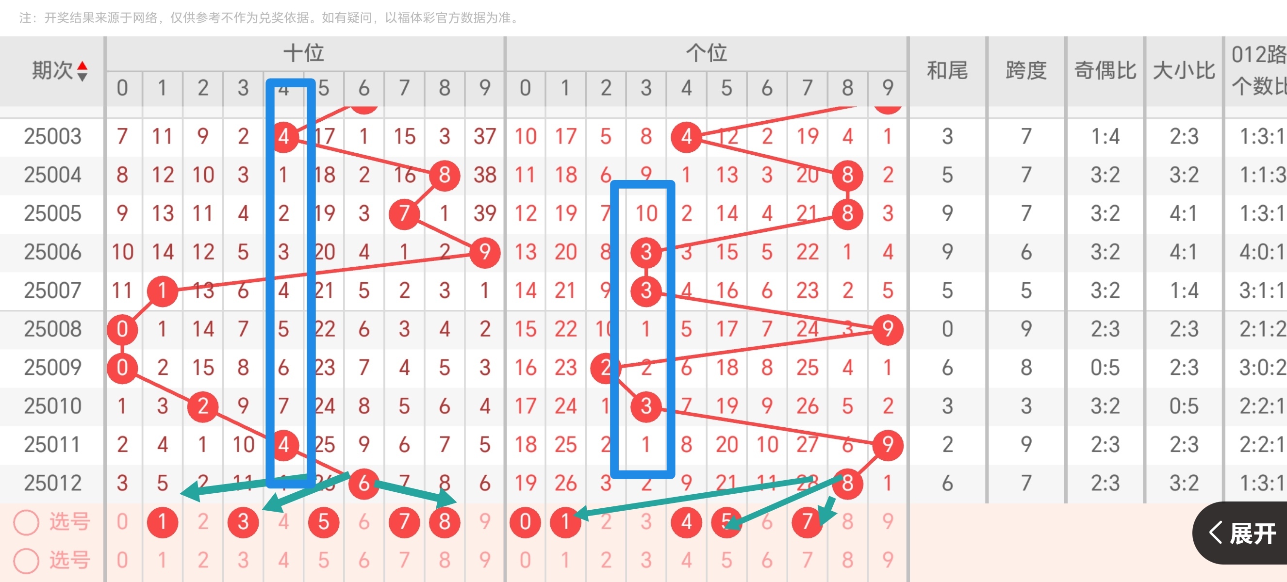 排列五走势图带连线排列五走势图带连线-第3张图片
