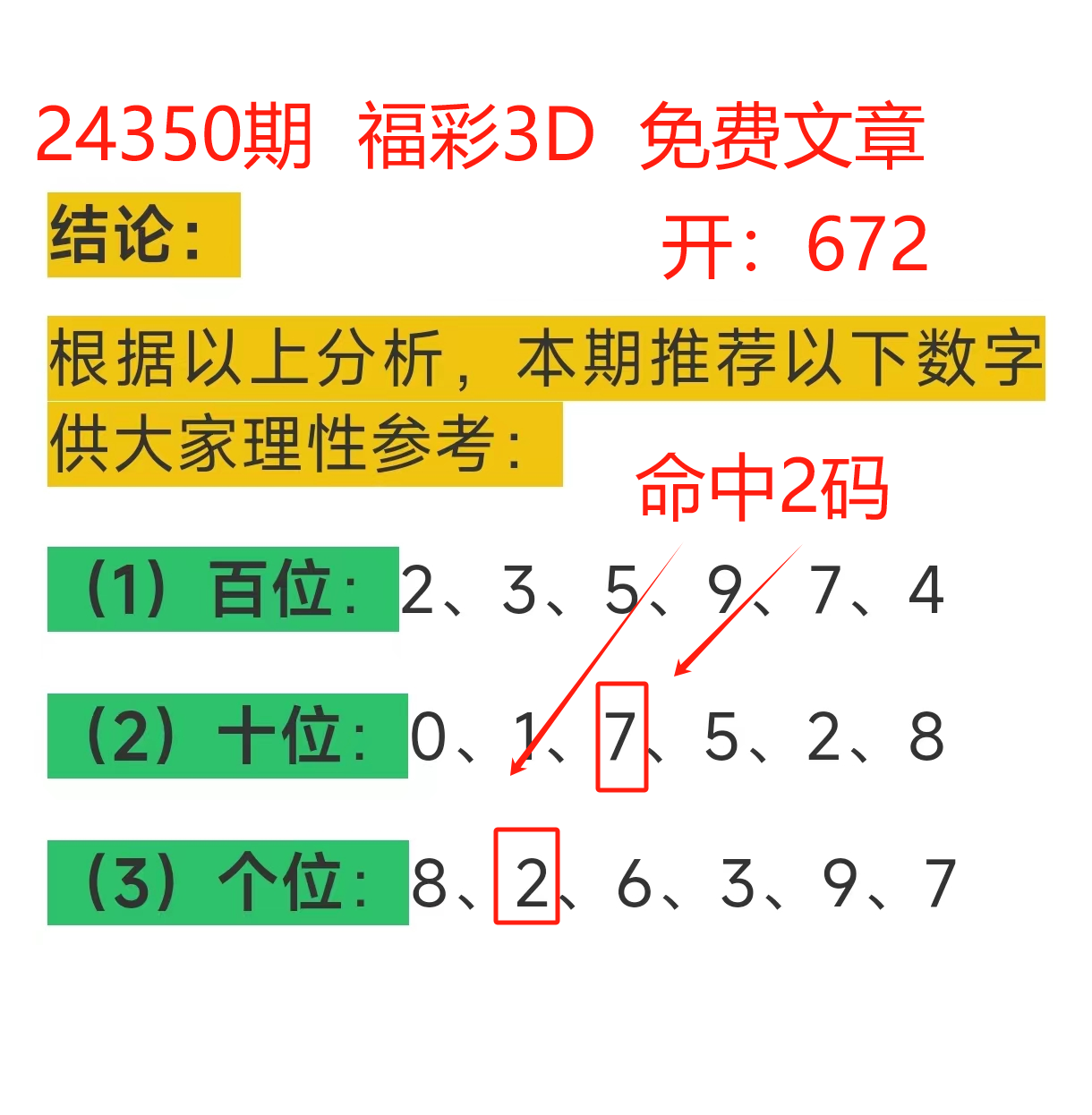 3D历史开奖号码查询文章
