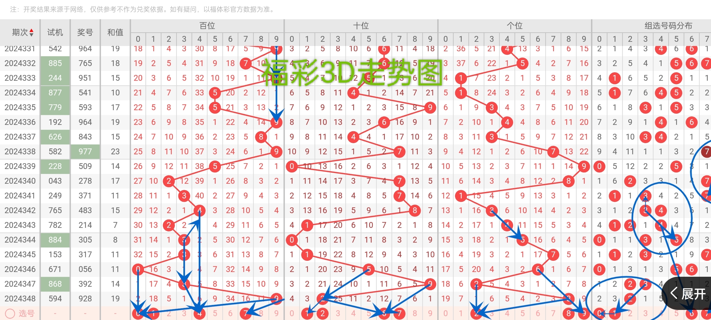 牛彩网福彩3d图谜总汇九牛彩网福彩3d图谜总汇-第2张图片