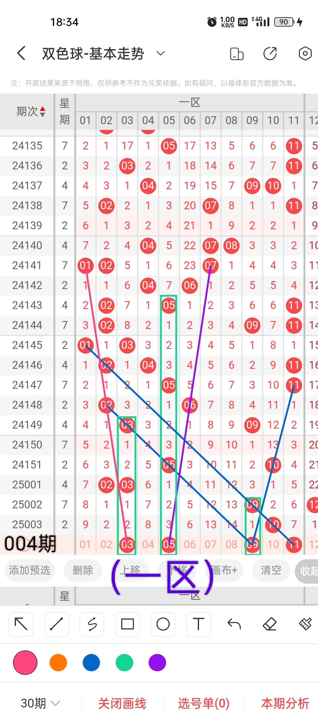 双色球所有历史结果双色球历史结果研究