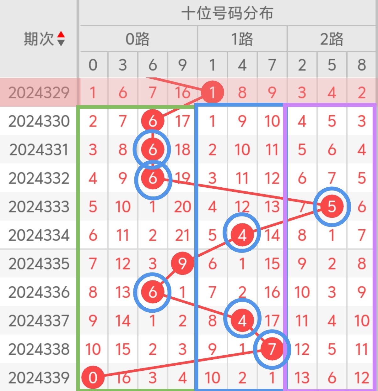 福彩3D天齐网，探索数字彩票的无限可能-第3张图片