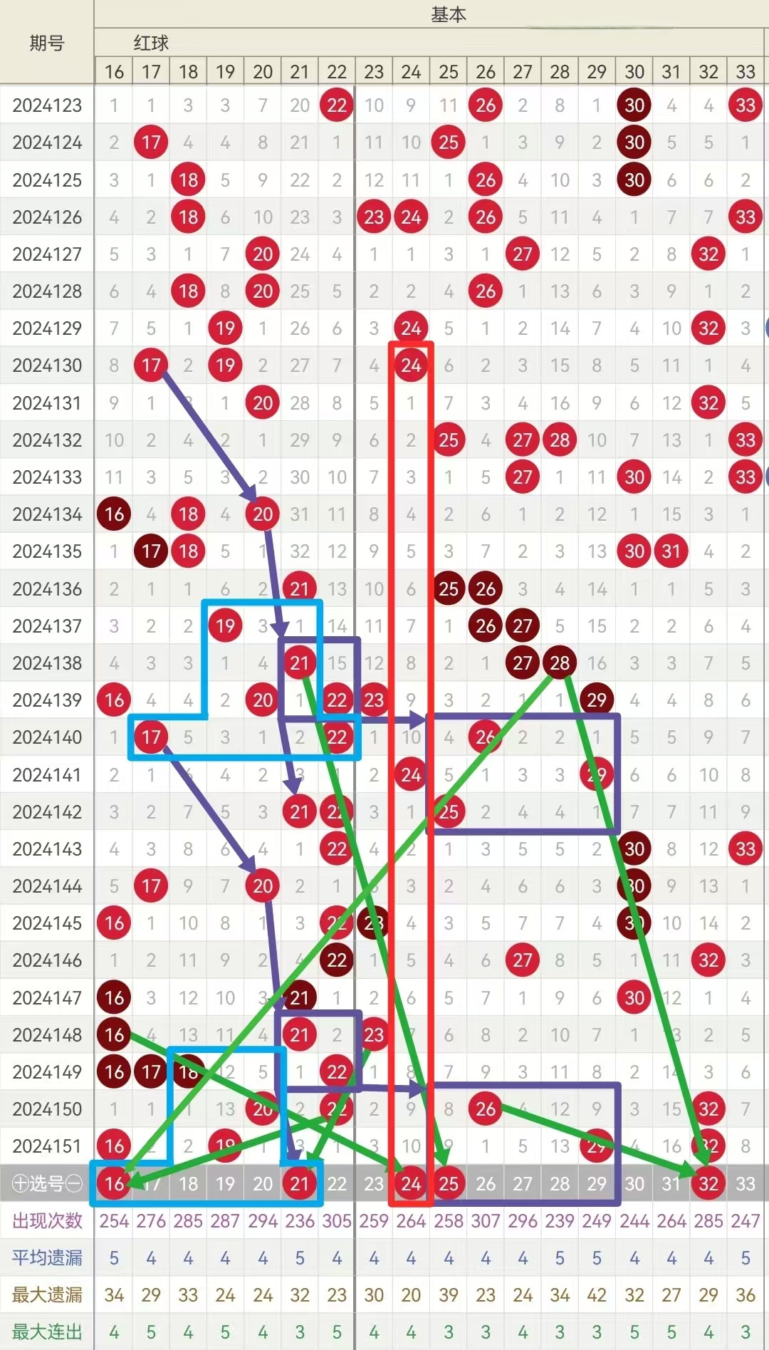 双色球100%精准预测双色球100%精准预测-第3张图片