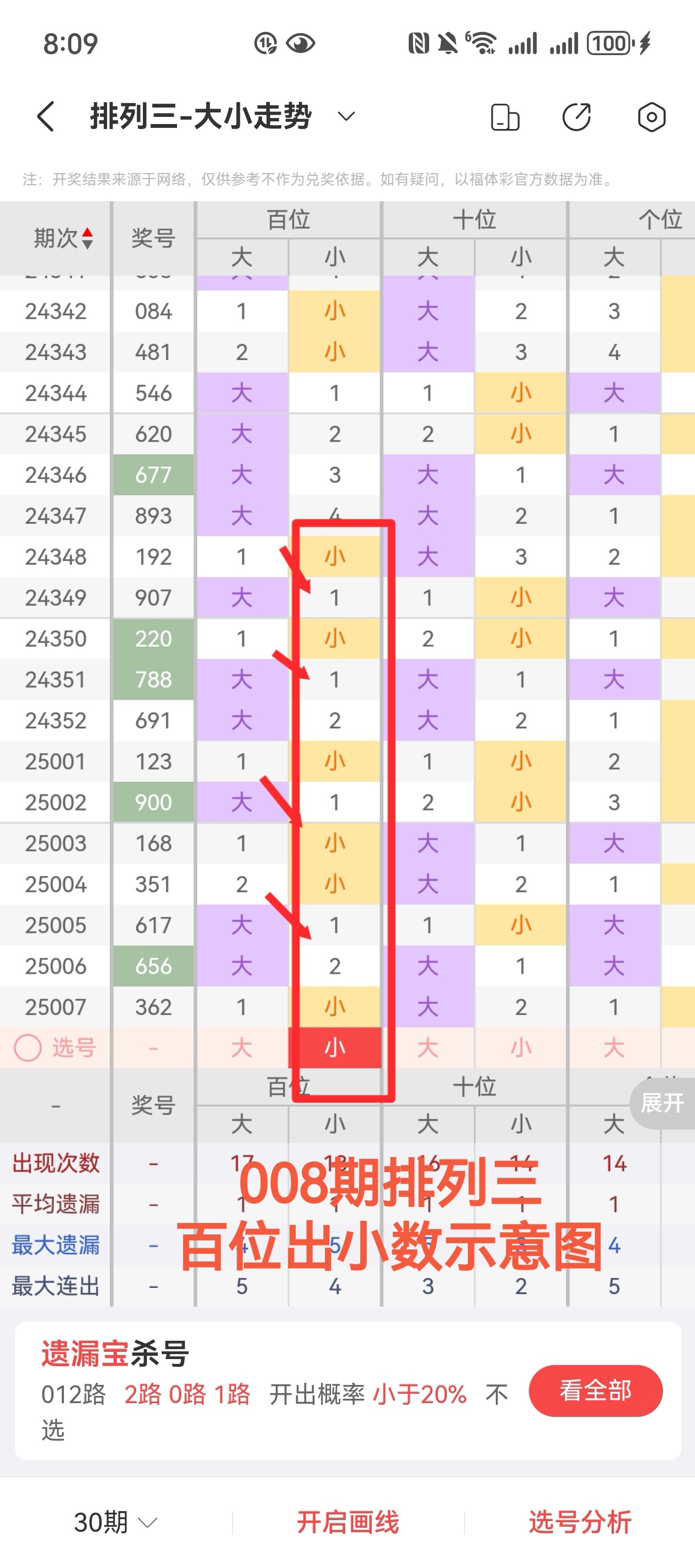 2023一码一肖100准确447292023一码一肖100准确，预测与策略-第2张图片