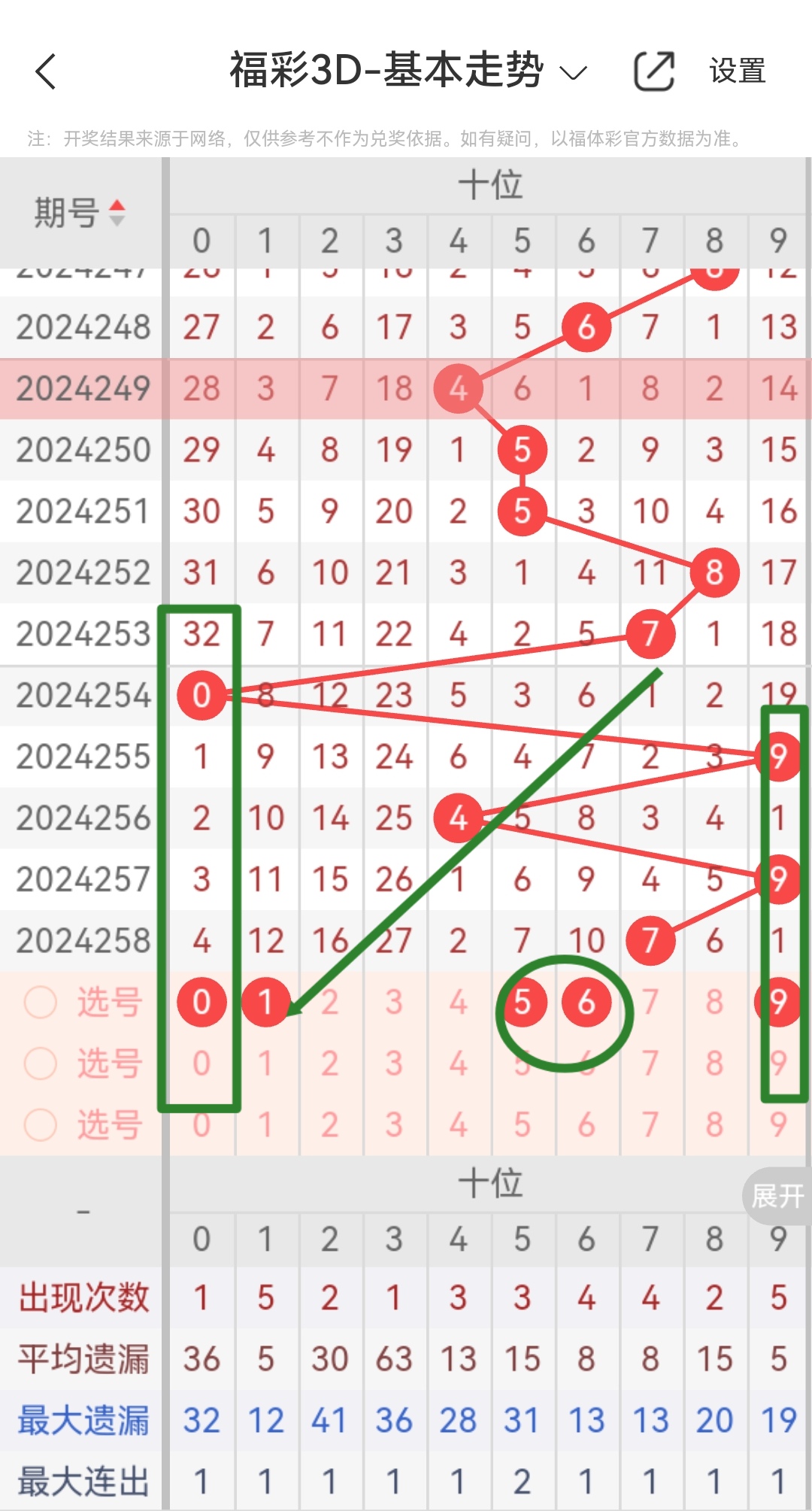 三D开奖号码开奖结果走势图三D开奖号码开奖结果揭晓