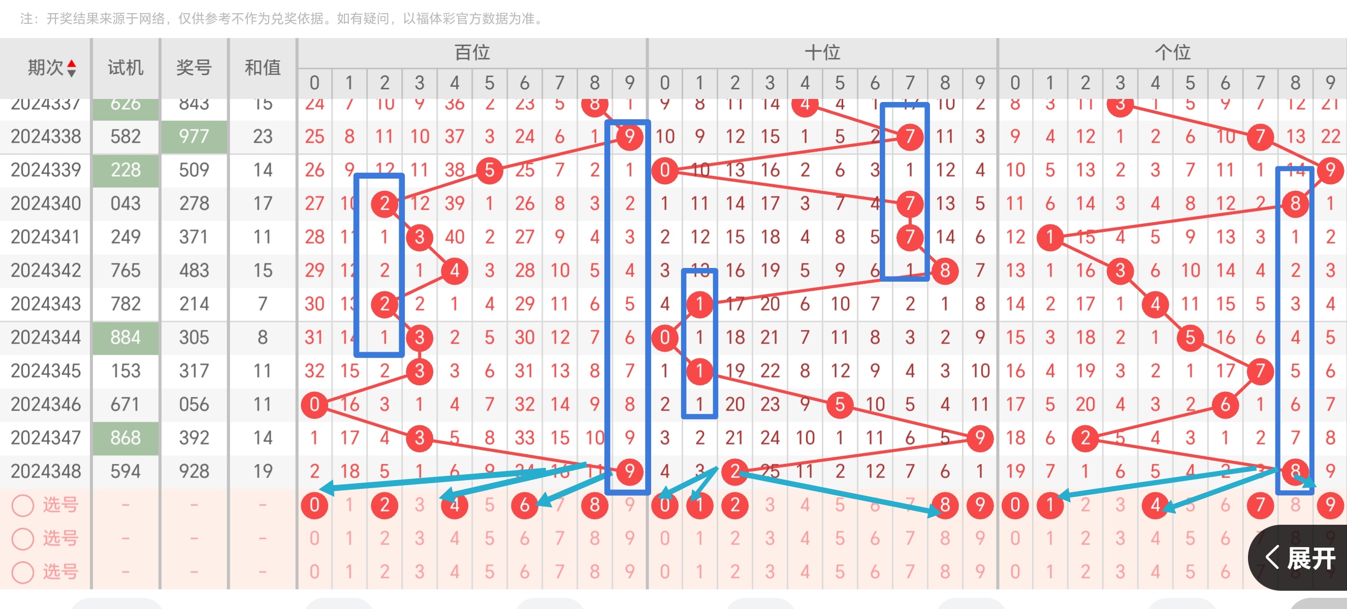 今日3d正版藏机图汇总牛彩网今日3D正版藏机图揭秘-第3张图片