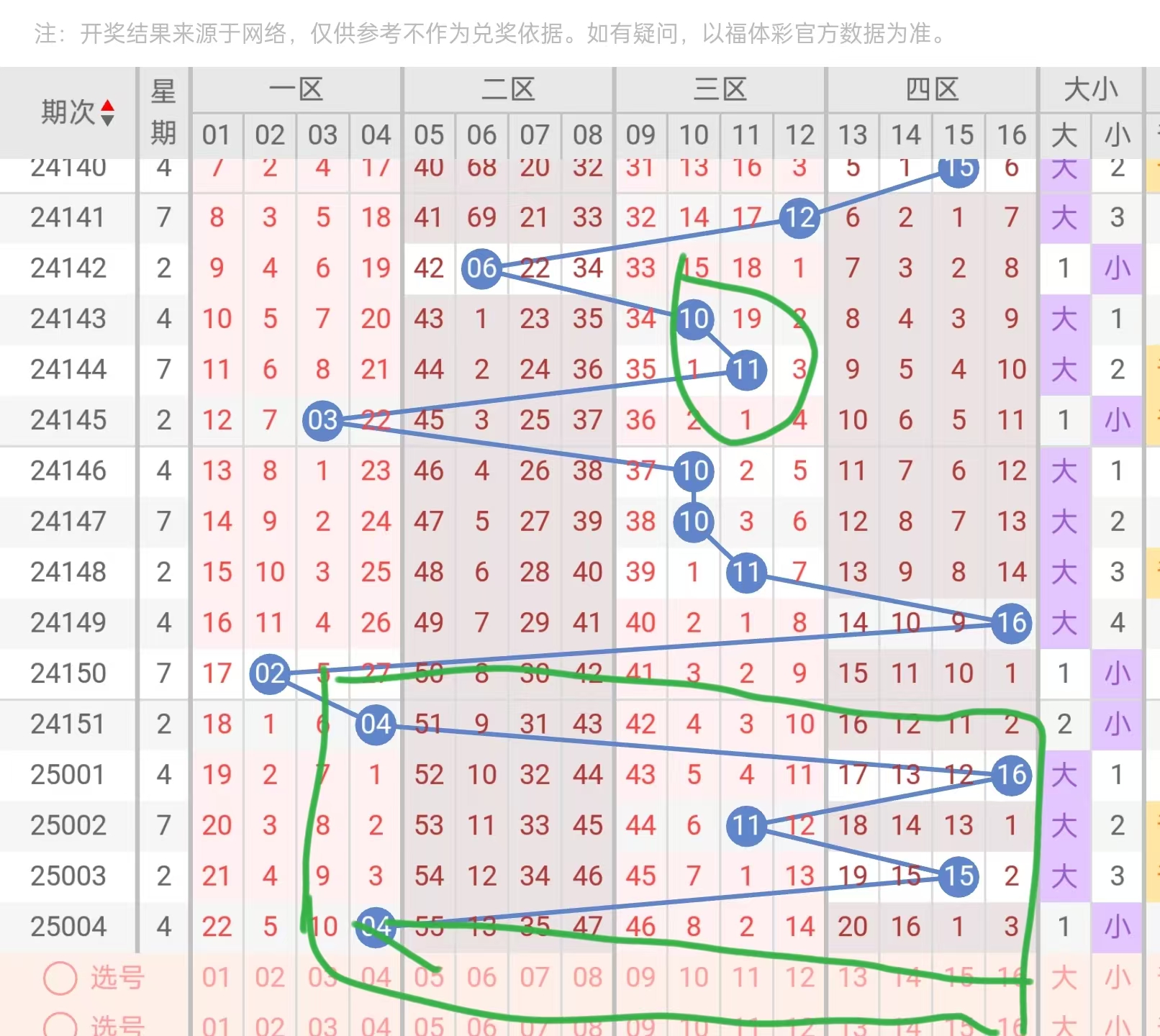 双色球分析家，彩票预测与策略探讨-第2张图片