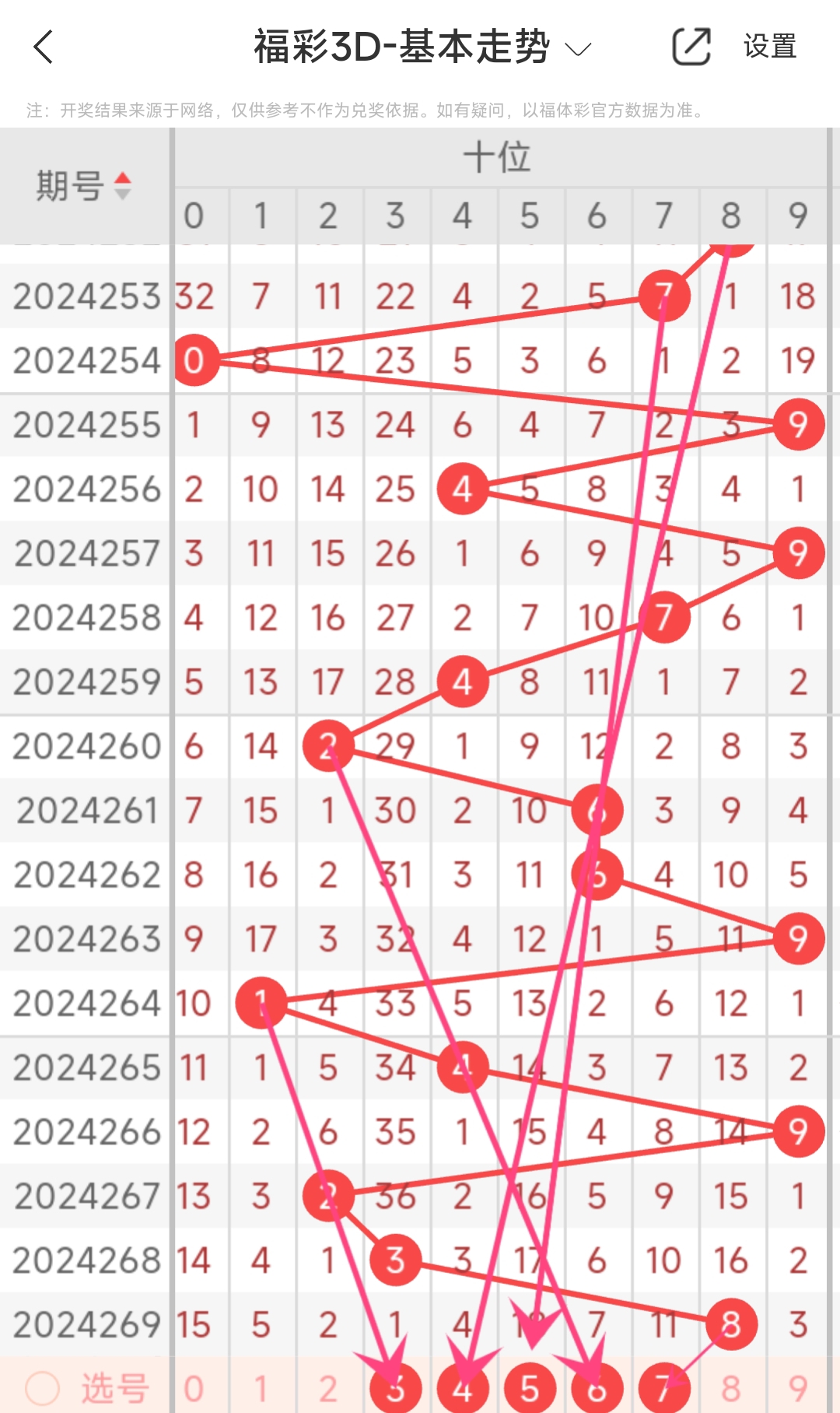 河北11选五走势图分析