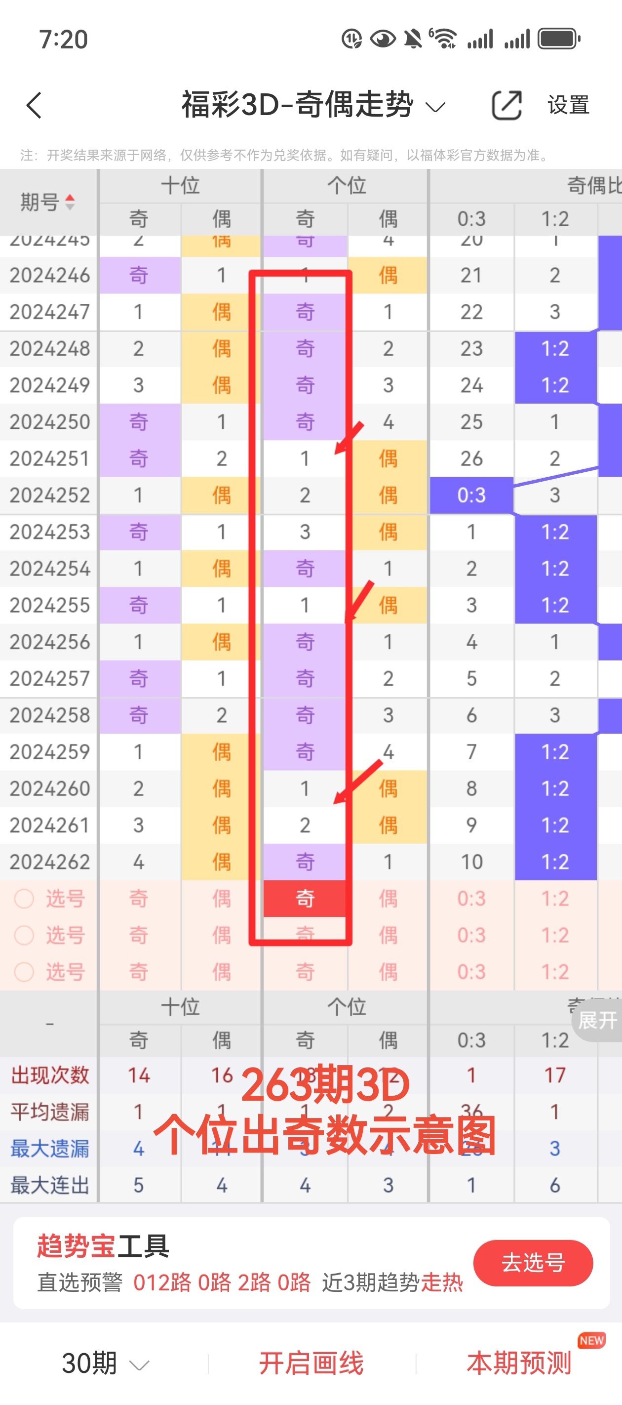 三d开奖结果今天开奖吗三D开奖结果今天回顾