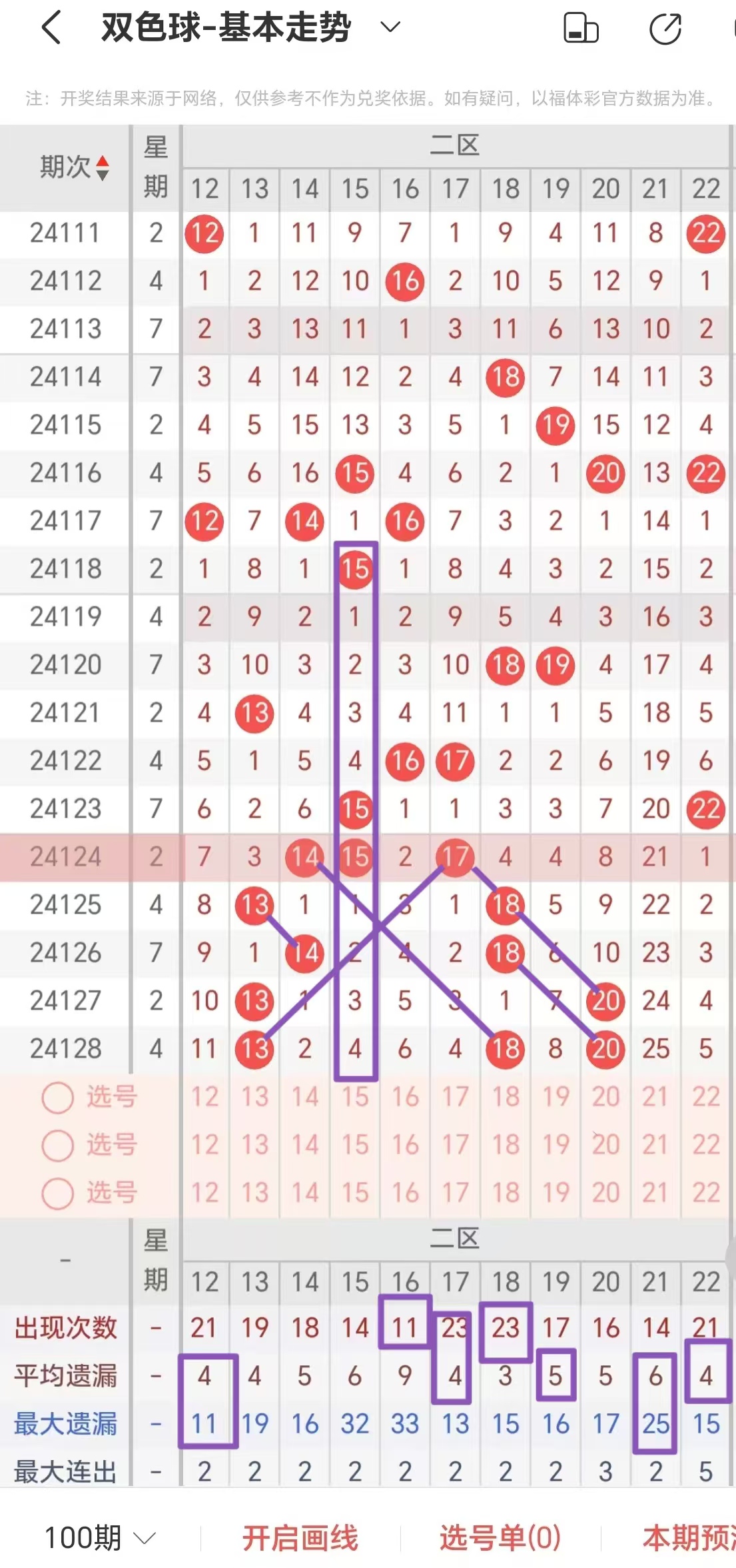 三d开奖结果走势图带连线三D开奖结果走势图分析