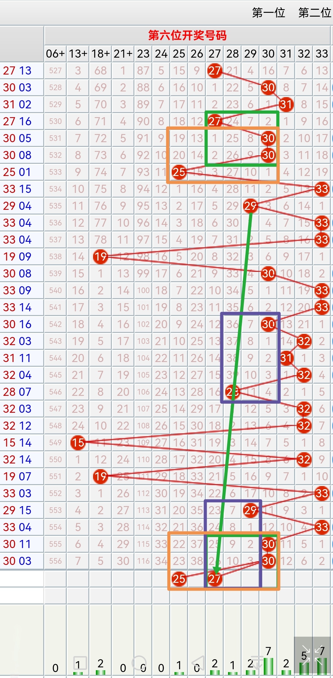 双色球预测100%中奖-第1张图片