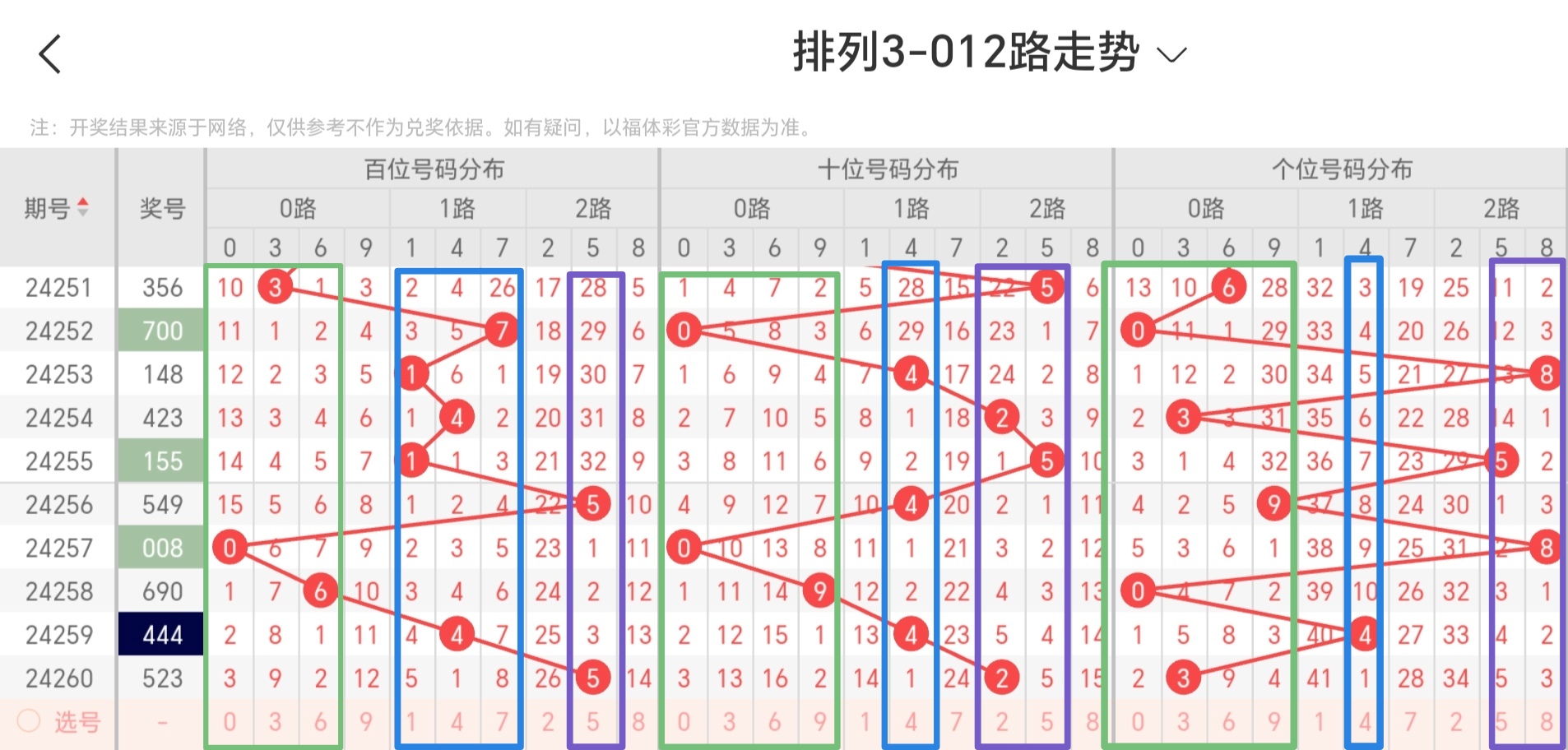 排列三走势图牛彩网排列三走势图牛彩网，彩市风向标-第2张图片
