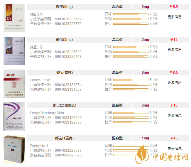天下汇通香烟多少钱一包天下汇，汇聚全球商机与财富的平台